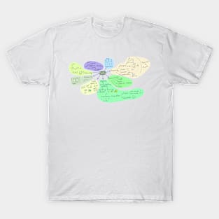 The map of mathematics T-Shirt
